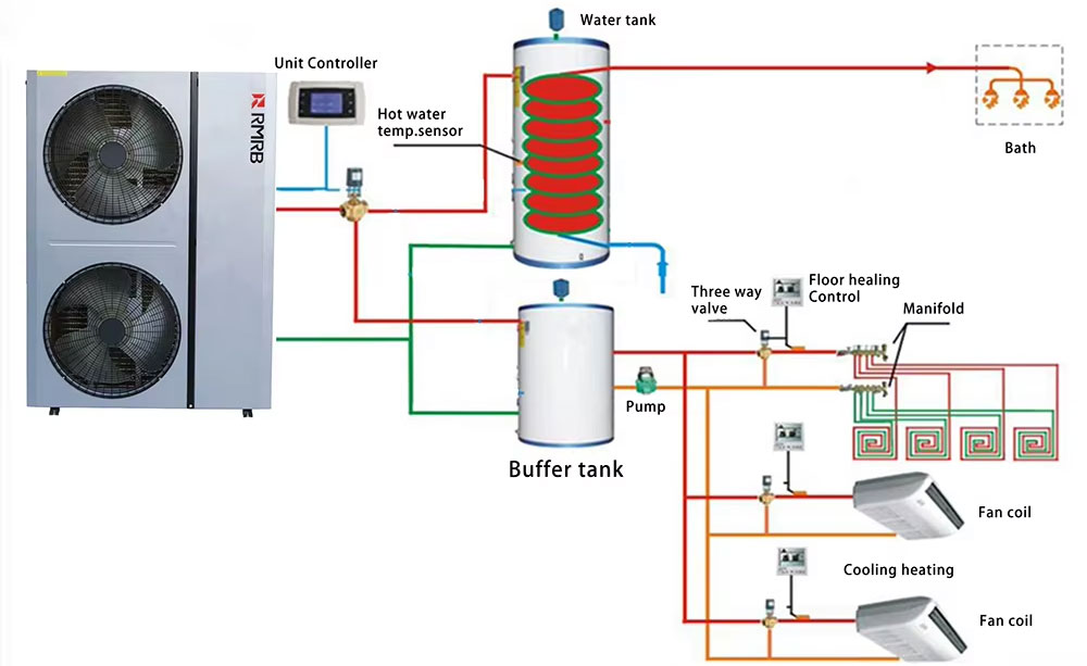 Split type heat pump water heaters DC inverter air source heat pumps