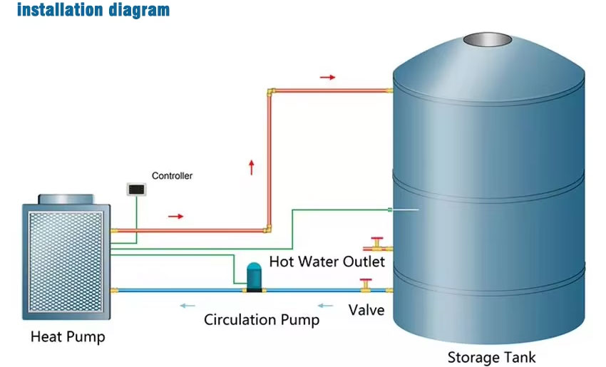 Commercial Swimming Pool Heat Pump Hotel Swimming Pool Hot Water Equipment