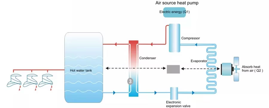 Commercial Swimming Pool Heat Pump Hotel Swimming Pool Hot Water Equipment