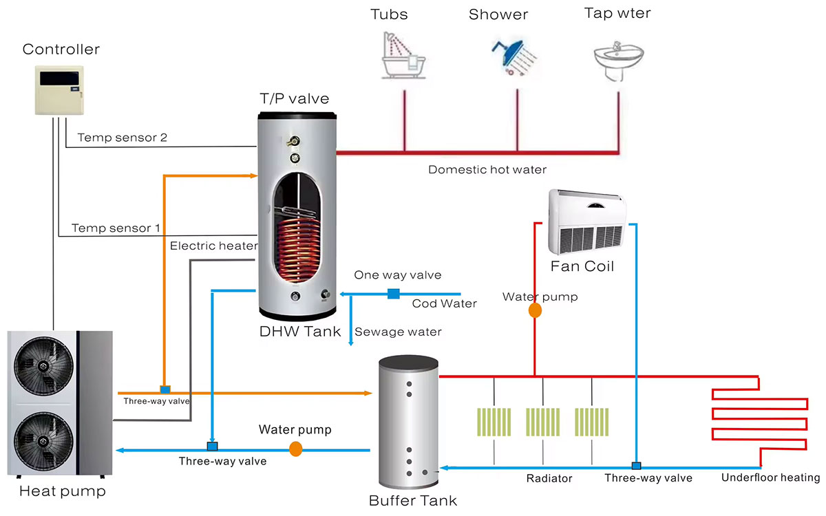 Domestic hot water tanks, tanks for heat pump systems, electrically heated tanks