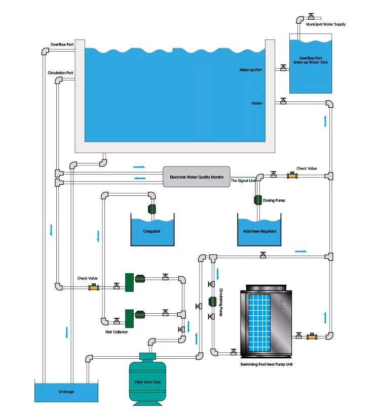 12KW Inverter Swimming Pool Heat Pump Constant Temperature Hot Water Equipment