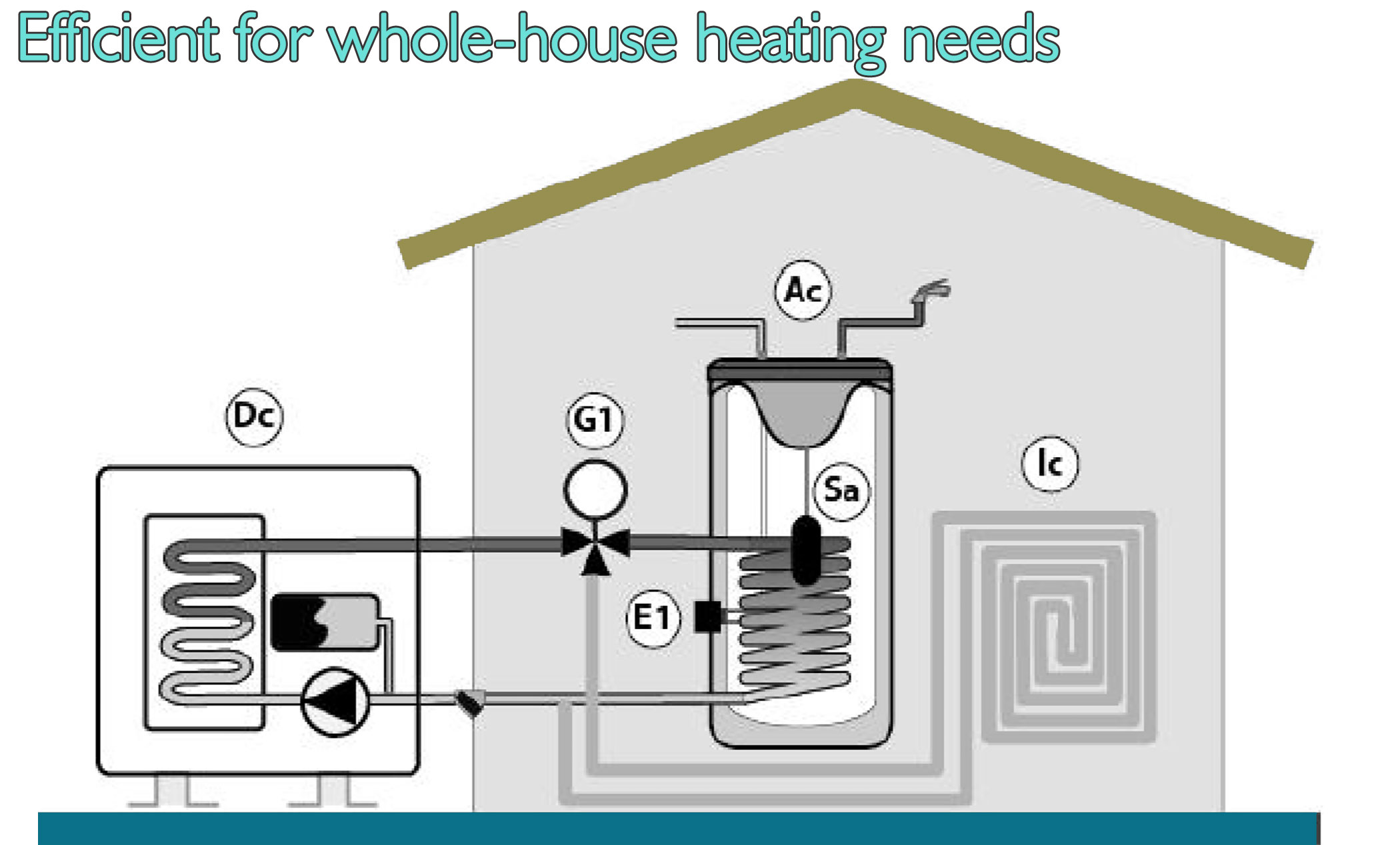 Bobiller WKHW-10-250 Air Source Integrated Heat Pump Domestic Air Water Heater