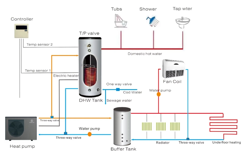 R290 Heat Pump For House Heating And Cooling