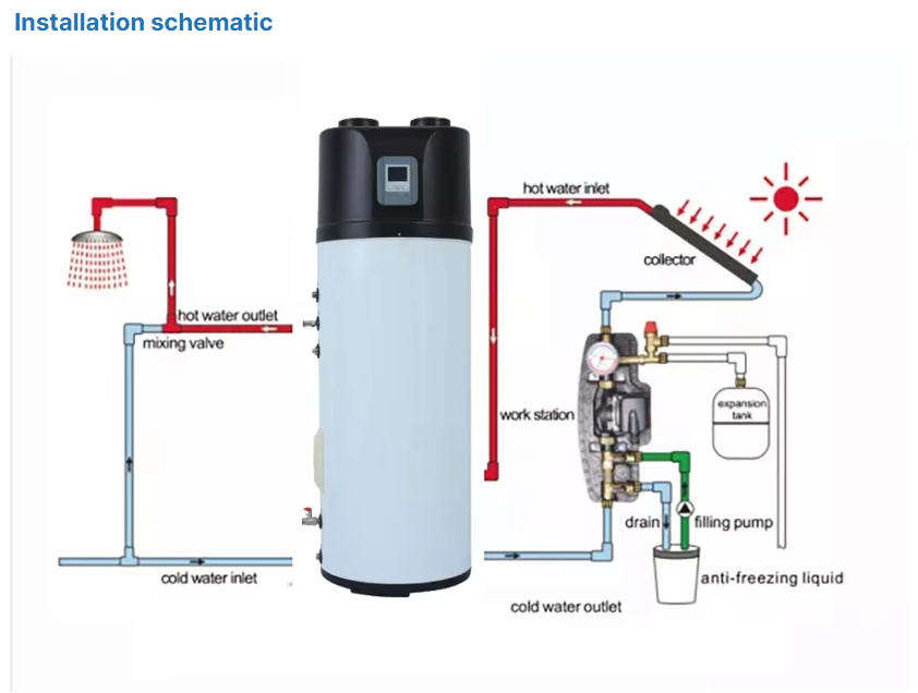 R134A Domestic Air Aource Heat Pump All-In-One Heat Pump