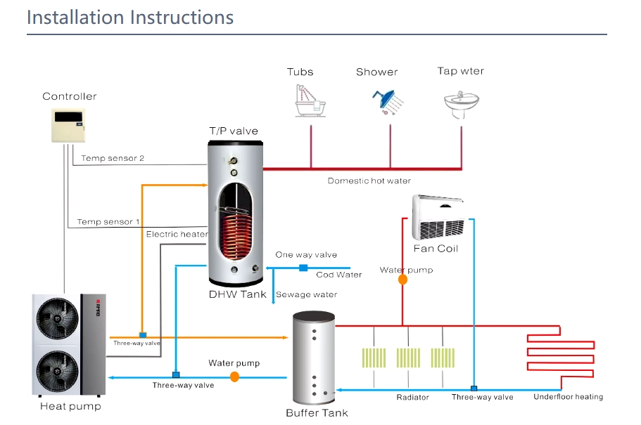 Domestic Hot Water Tank With Buffer Water Tank 200L