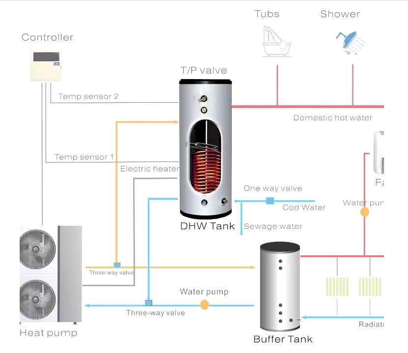 Domestic Hot Water Tank With Coil For Heat Pump