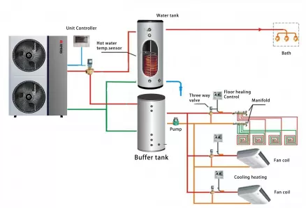 Working principle of heat pump heating