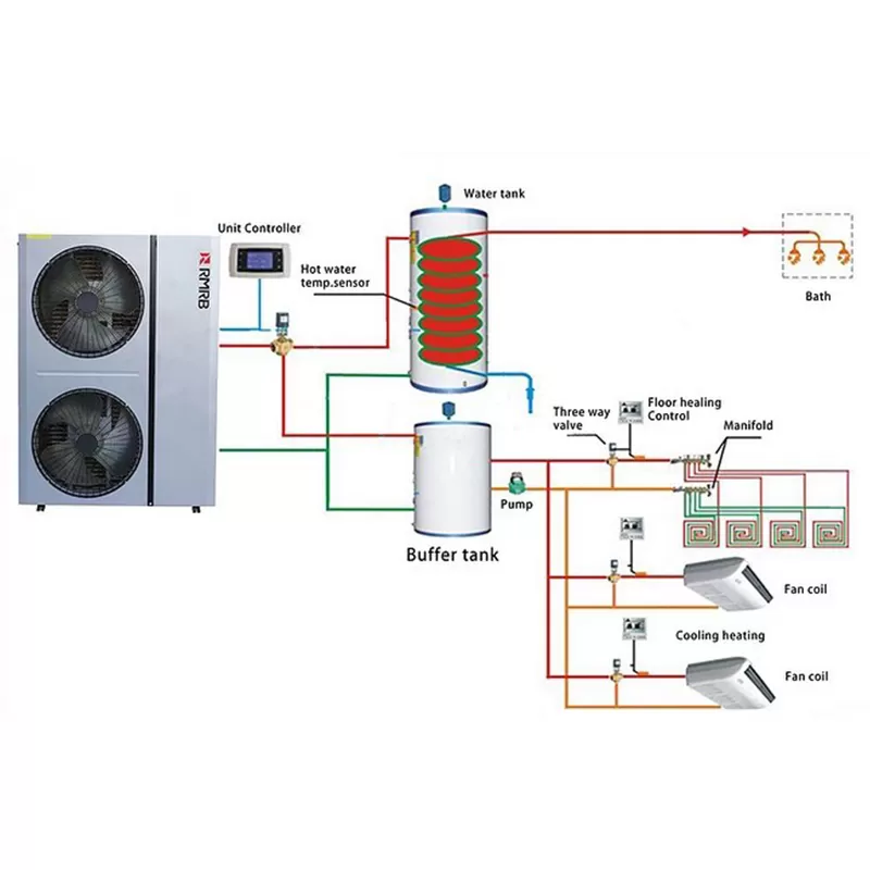 R32 Monoblock Dc Inverter Heat Pump