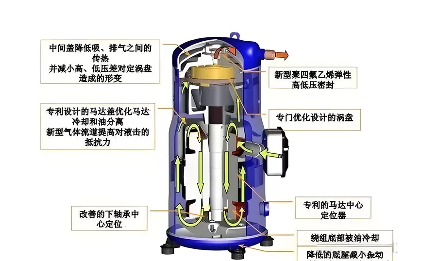 Principle of operation of refrigeration compressors