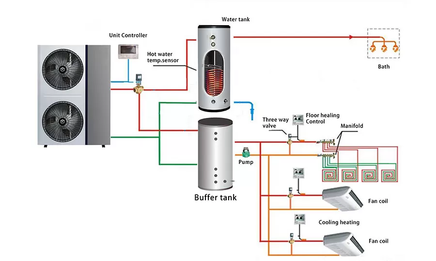 Working principle of heat pump heating