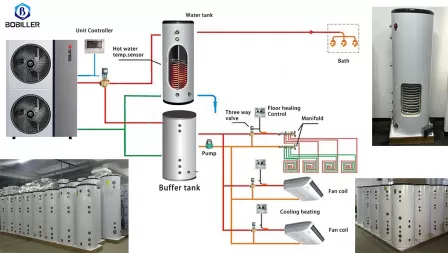 Why do I need to add a buffer water tank in the air source heat pump dual-supply system?